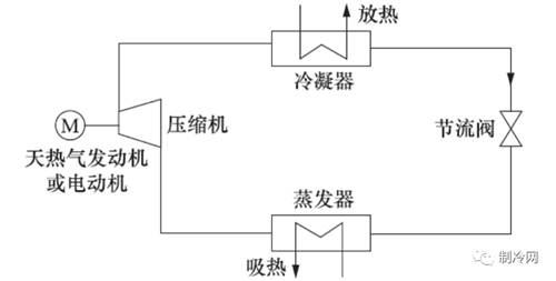 10大新型制冷技術(shù)，你知道多少？