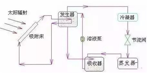 10大新型制冷技術(shù)，你知道多少？