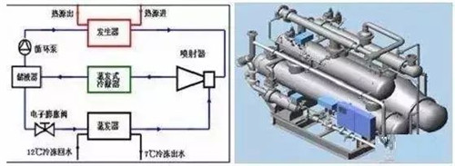 10大新型制冷技術(shù)，你知道多少？