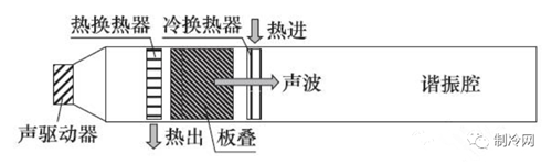 10大新型制冷技術(shù)，你知道多少？