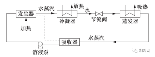 10大新型制冷技術(shù)，你知道多少？