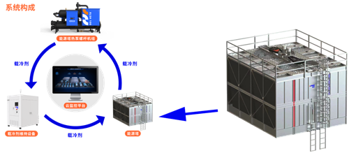 直擊中國制冷展現(xiàn)場 | 鑫磊“磁懸浮+”綜合解決方案，詮釋科技綠色“鑫”！