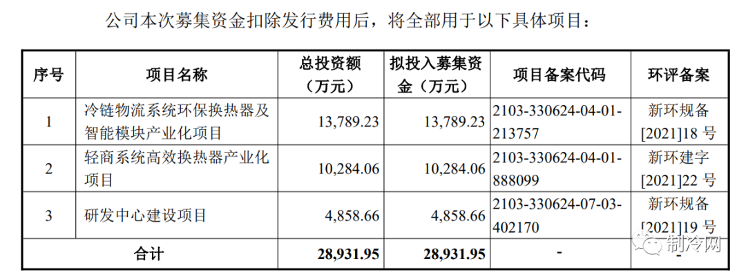 又一制冷企業(yè)沖刺創(chuàng)業(yè)板，多次被評優(yōu)秀供應(yīng)商，美的、海爾為主要客戶