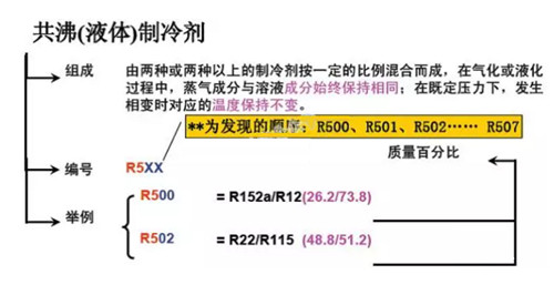 制冷劑是怎么分類和編號的？原來還有這么多講究......