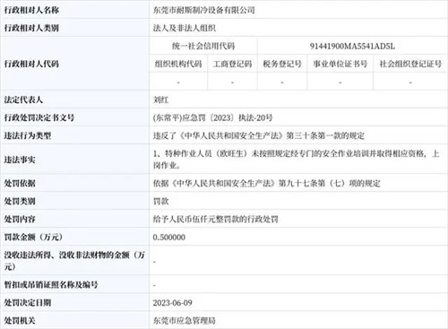 一制冷設(shè)備有限公司被罰款5000元