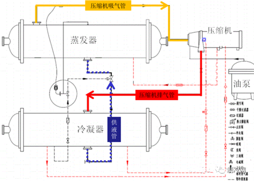 為什么要控制冷卻水溫度？你能搞懂嗎？