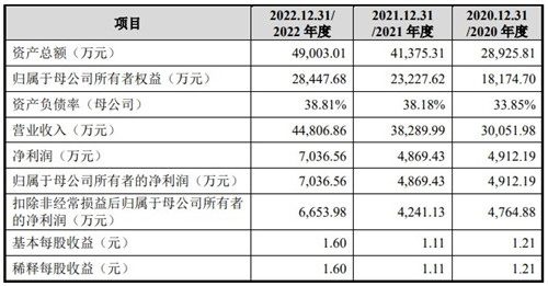 英華特開啟申購(gòu) 為國(guó)內(nèi)出貨量最大的制冷渦旋壓縮機(jī)國(guó)產(chǎn)品牌廠商