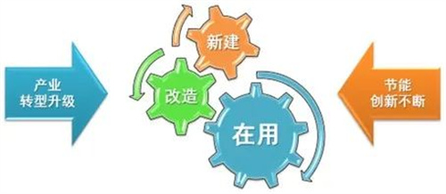 高效機(jī)房能效檢測(cè)首部國家標(biāo)準(zhǔn)獲批立項(xiàng)