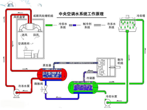 深入解析風機盤管：結構、原理及分類（系列一）