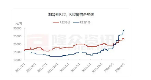 全球高溫預(yù)警！空調(diào)產(chǎn)業(yè)上游原料普漲，景氣度不一