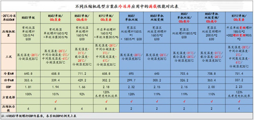 鐘精機(jī)亮相 2024全國(guó)冷凍冷藏行業(yè)高質(zhì)量發(fā)展論壇