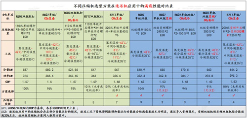 鐘精機(jī)亮相 2024全國(guó)冷凍冷藏行業(yè)高質(zhì)量發(fā)展論壇